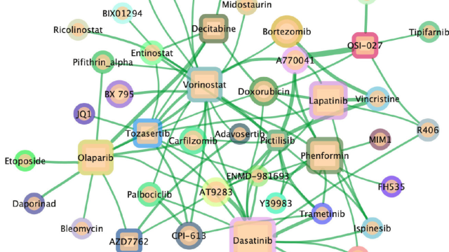 network of drug combinations