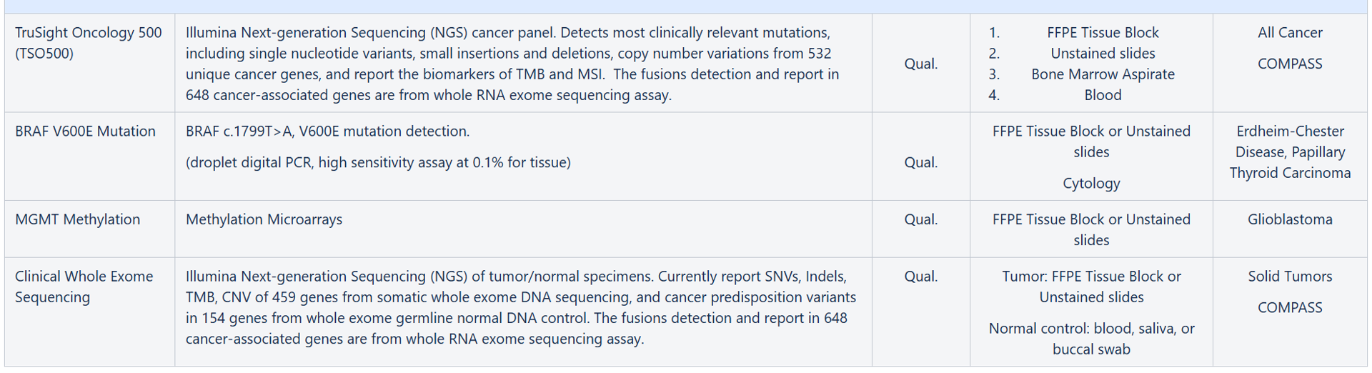 Test directory table 2