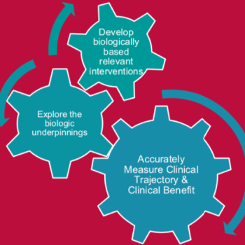 Illustration of gears working together. One gear reads "develop biologically based relevant interventions." The second gear reads "explore the biologic underpinnings." The third gear reads "accurately measure clinical trajectory and clinical benefit."