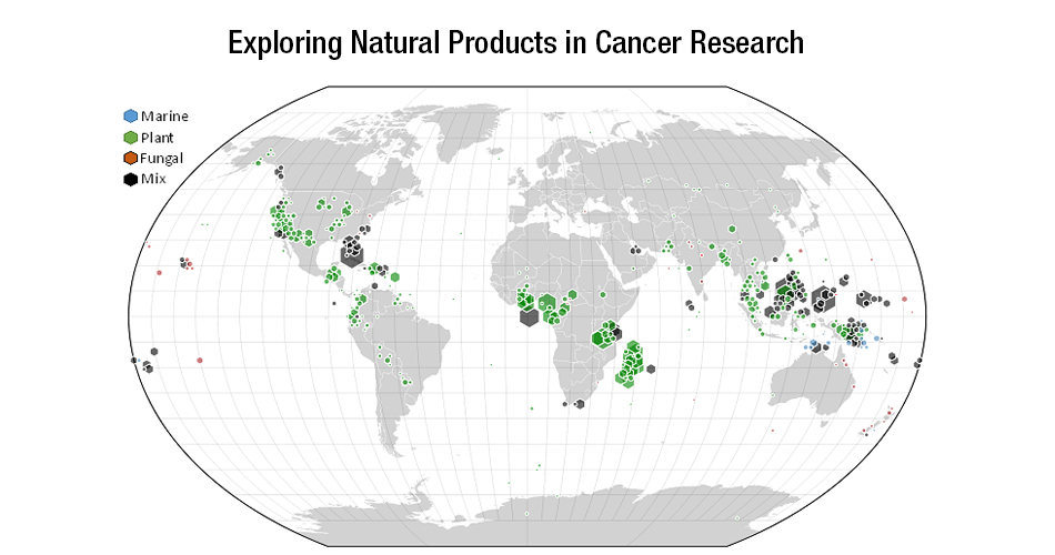 Exploring Natural Products in Cancer Research with map (marine, plant, fungal, mix)